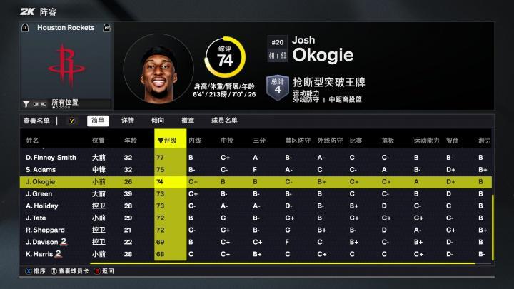 火箭2K26能力值：仅杜兰特一人90+ 阿门&amp;amp;申京87分 三人80分
