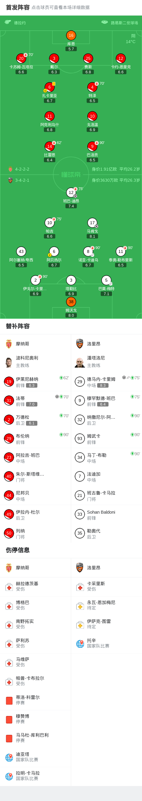 开云官网-摩纳哥1-3洛里昂，法蒂破门，德马内-卡里姆传射建功