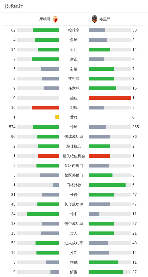 开云官网-摩纳哥1-3洛里昂，法蒂破门，德马内-卡里姆传射建功