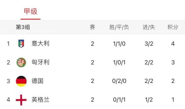 开云-英格兰幸平德国收割好评 凯恩超越查爵直追鲁尼