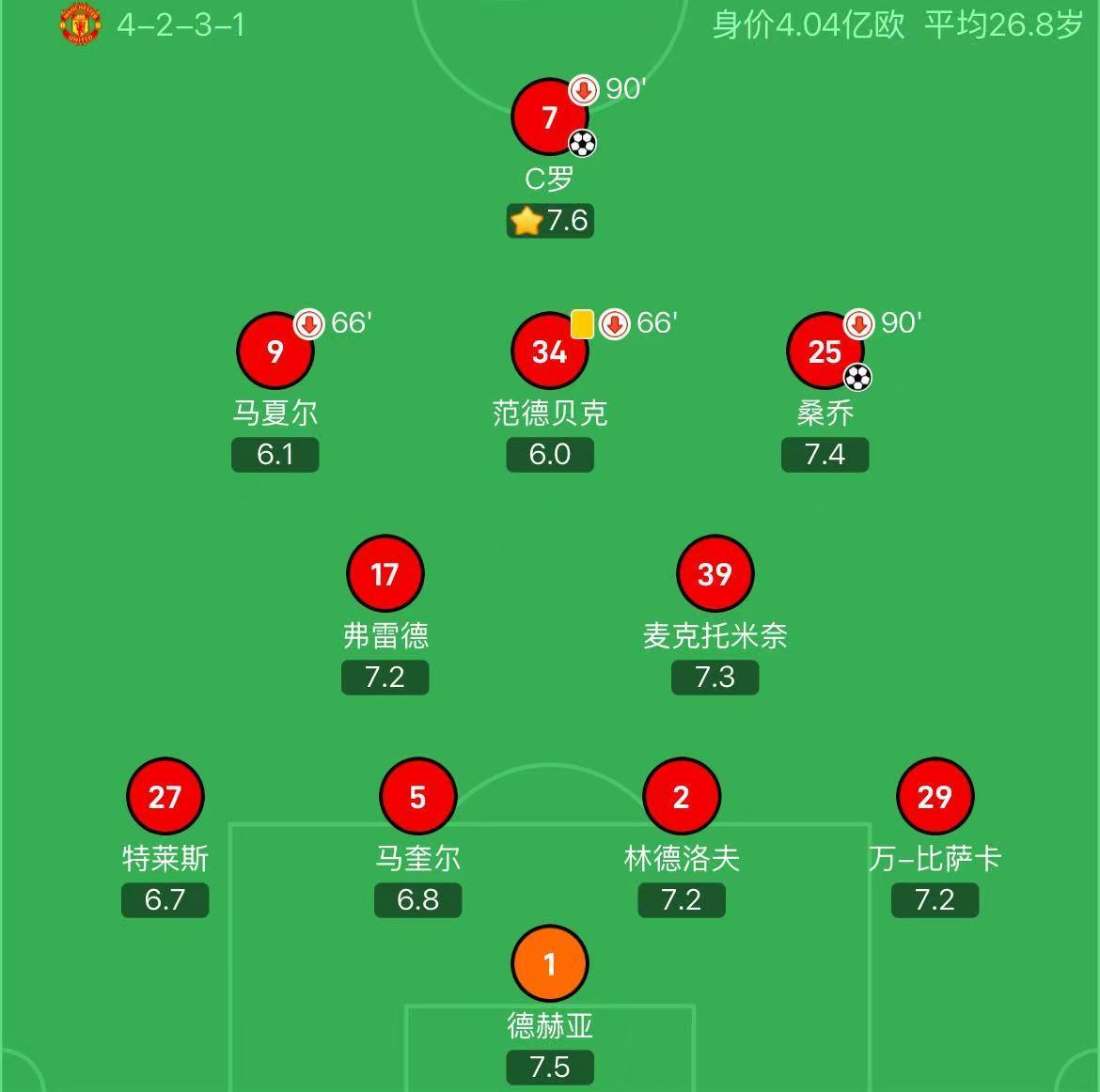 卡里克上次担任曼联临时主帅：两胜一平，仅五人仍在队