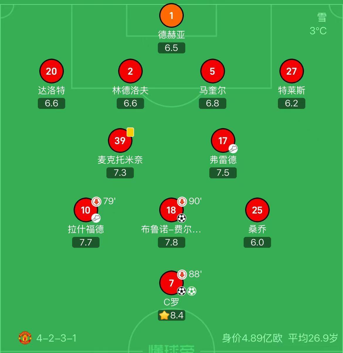 卡里克上次担任曼联临时主帅：两胜一平，仅五人仍在队