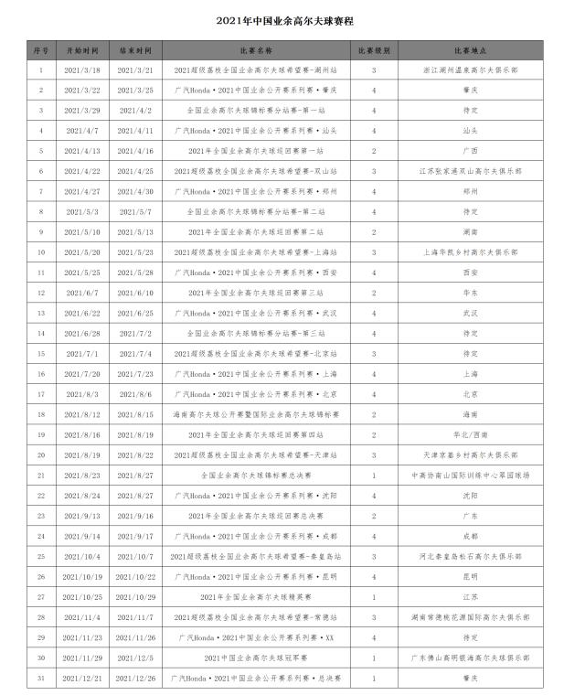 开云APP-2021中高协赛程：职业赛阴盛阳衰业余赛青少赛众多